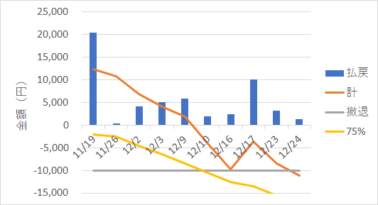 501something-k-01graph