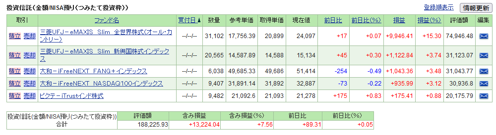 105trust-report2403-01table