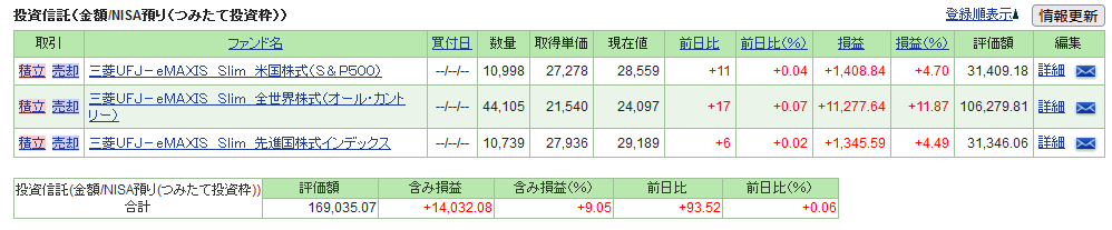 105trust-report2403-02table