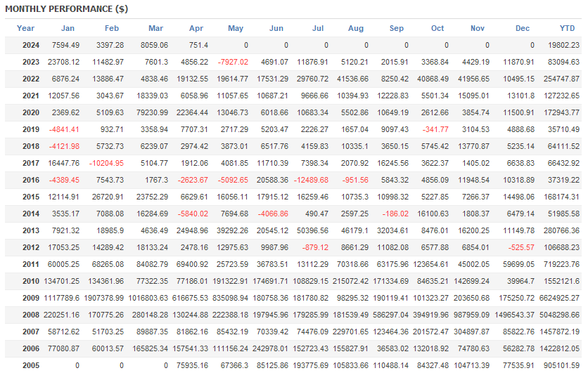 309autofx-backtest-02table-au