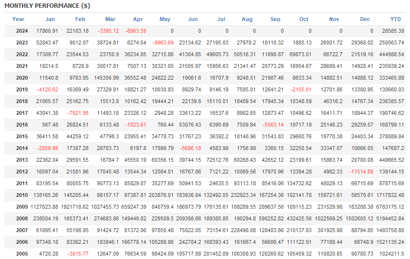 309autofx-backtest-04table-portfolio