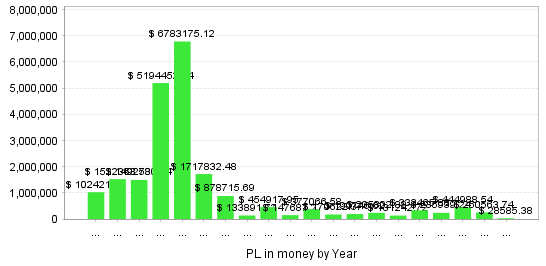 309autofx-backtest-05graph-portfolio