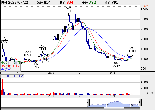 210stock-screening2405-02week