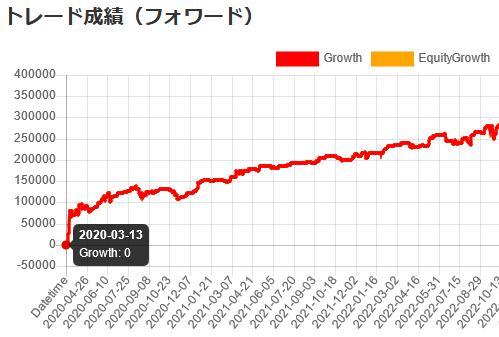 311autofx-forwardtest-02otaku-start