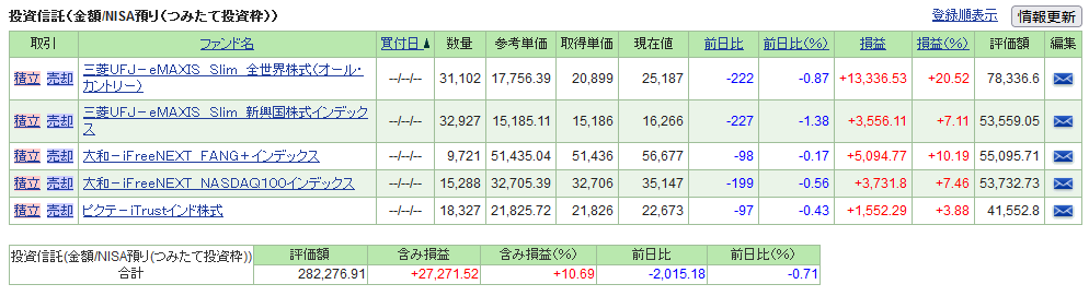 107tsust-report2405-01table