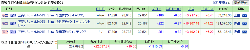 107tsust-report2405-02table