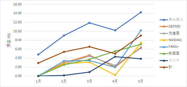 107tsust-report2405-03chart