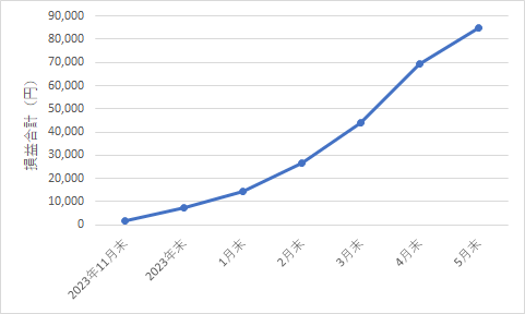 313autofx-report2405-09chart1