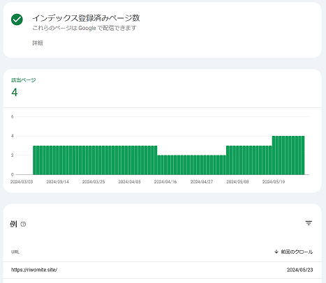 412blog-report2405-05index