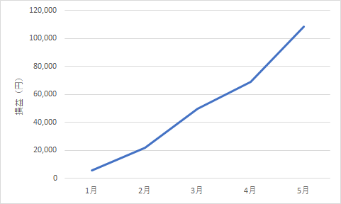 515something-report2405-05chart1