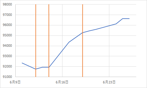 318autofx-ea-review2407-02chart2