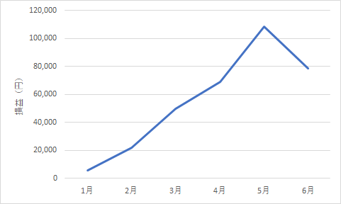 516something-report2406-03chart1