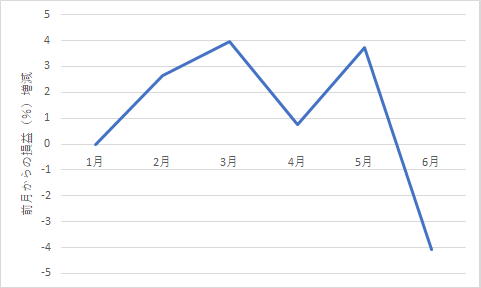 516something-report2406-04chart2