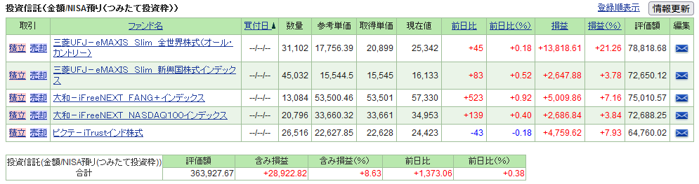 109tsust-report2407-01table1