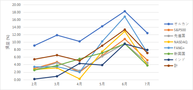 109tsust-report2407-03chart1