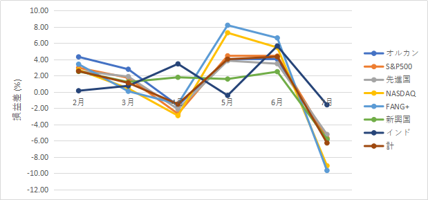 109tsust-report2407-04chart2