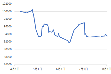 322autofx-ea-review2408-01chart1