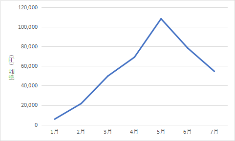 517something-report2407-05chart1