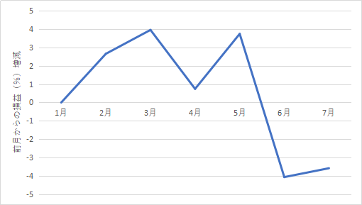 517something-report2407-06chart2