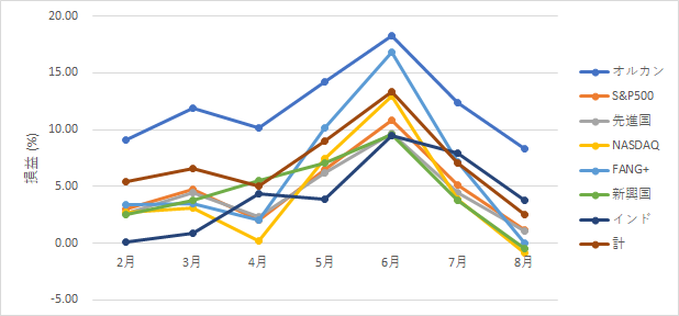 110tsust-report2408-03chart1