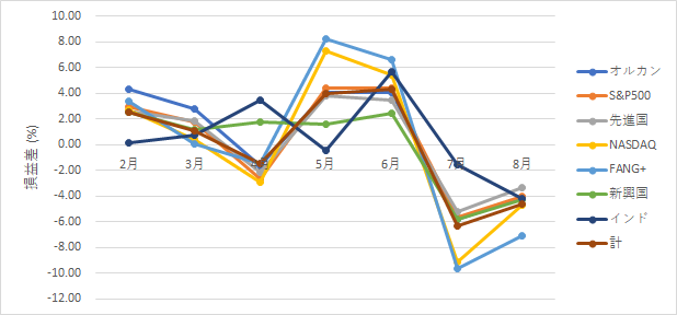 110tsust-report2408-04chart2