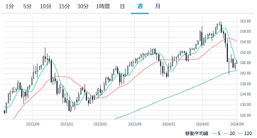 324autofx-ea-search2409-02week