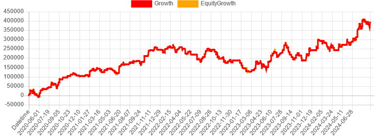 325autofx-ea-review2409-03chart_pro