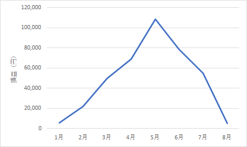 518something-report2408-07chart1