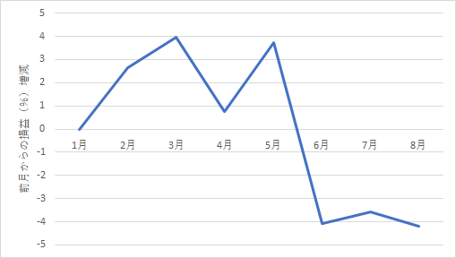 518something-report2408-08chart2