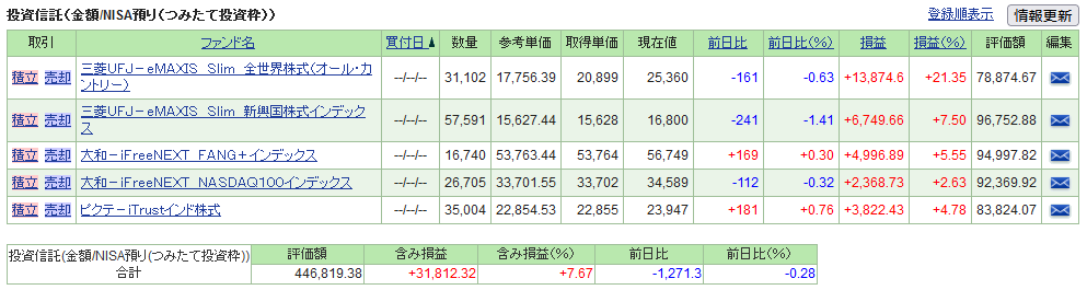 111tsust-report2409-01table1