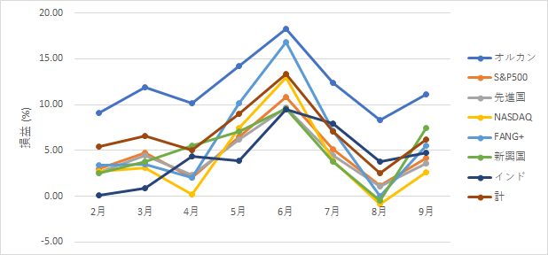 111tsust-report2409-03graph1