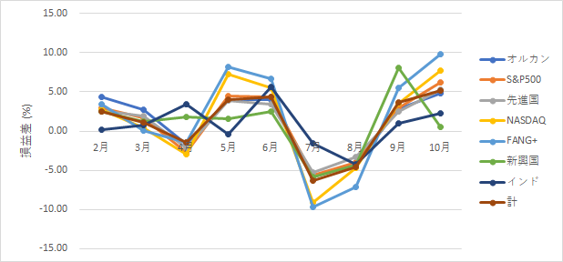 112trust-report2410-04chart2