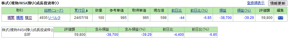 217stock-report2409-01table1