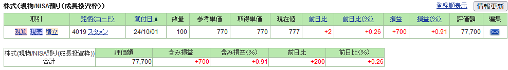 217stock-report2409-02table2