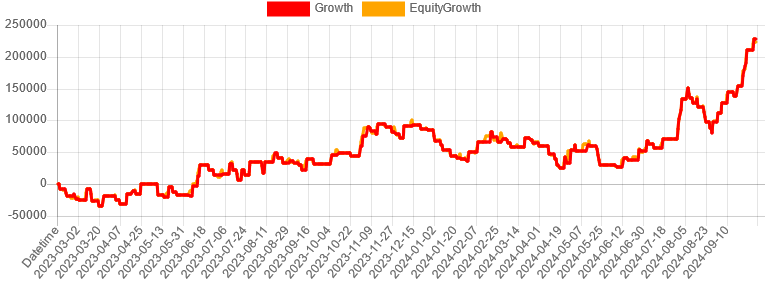 327autofx-ea-search2410-02chart_AussyEA