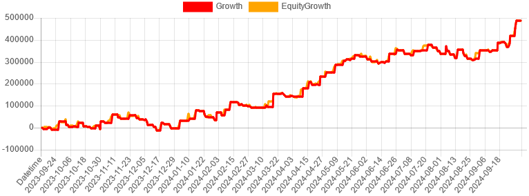 327autofx-ea-search2410-03chart_Rising