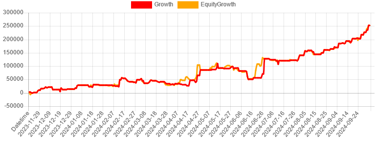 327autofx-ea-search2410-05chart_Zephyr