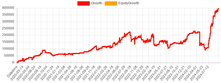 327autofx-ea-search2410-07chart_X