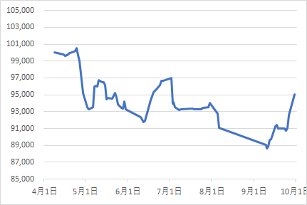 328autofx-ea-review2410-01chart1