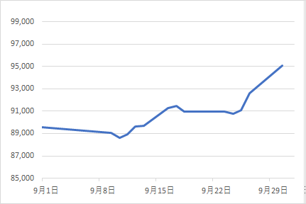 328autofx-ea-review2410-02chart2