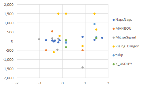 328autofx-ea-review2410-03chart3