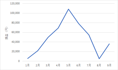 519something-report2409-06graph1