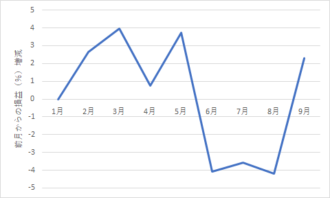 519something-report2409-07graph2