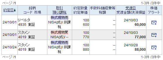 219stock-report2410-01order