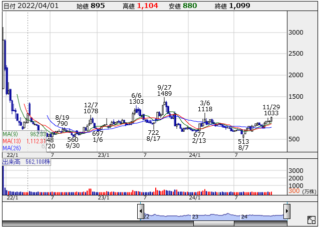 221stock-screening2411-02jdsc