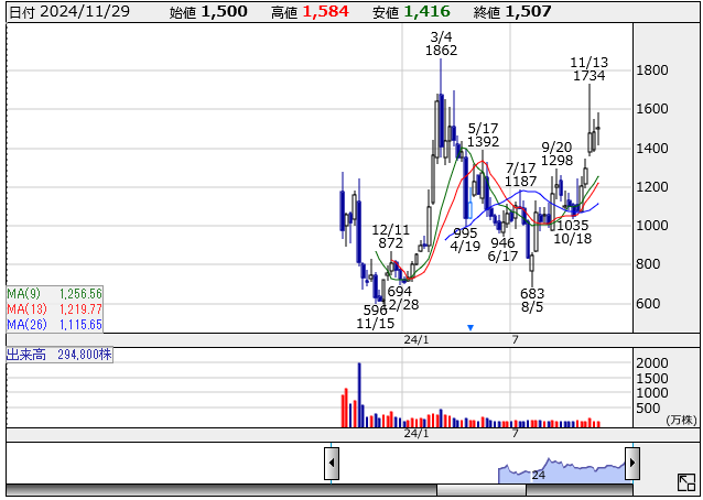 221stock-screening2411-03firstA