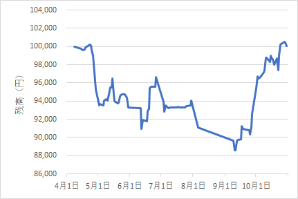 330autofx-ea-review2411-01chart1