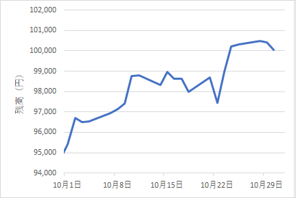 330autofx-ea-review2411-02chart2