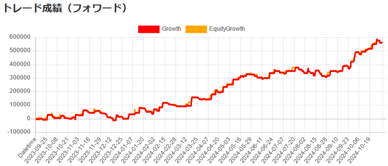 331autofx-ea-search2411-01Rising