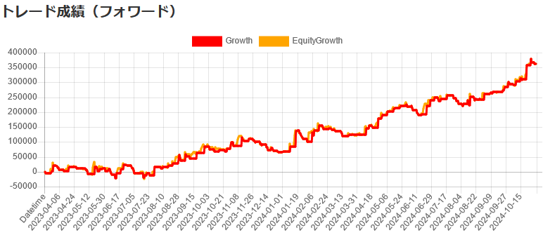 331autofx-ea-search2411-02tulip